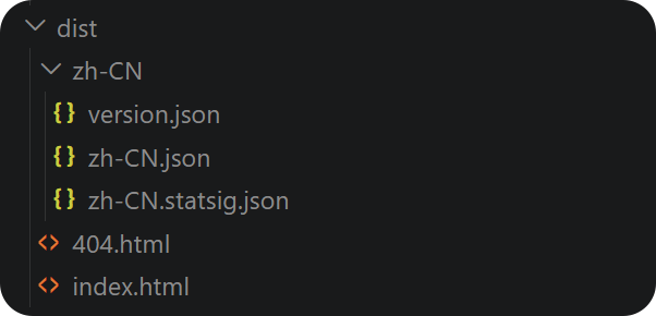 dist 白名单产物